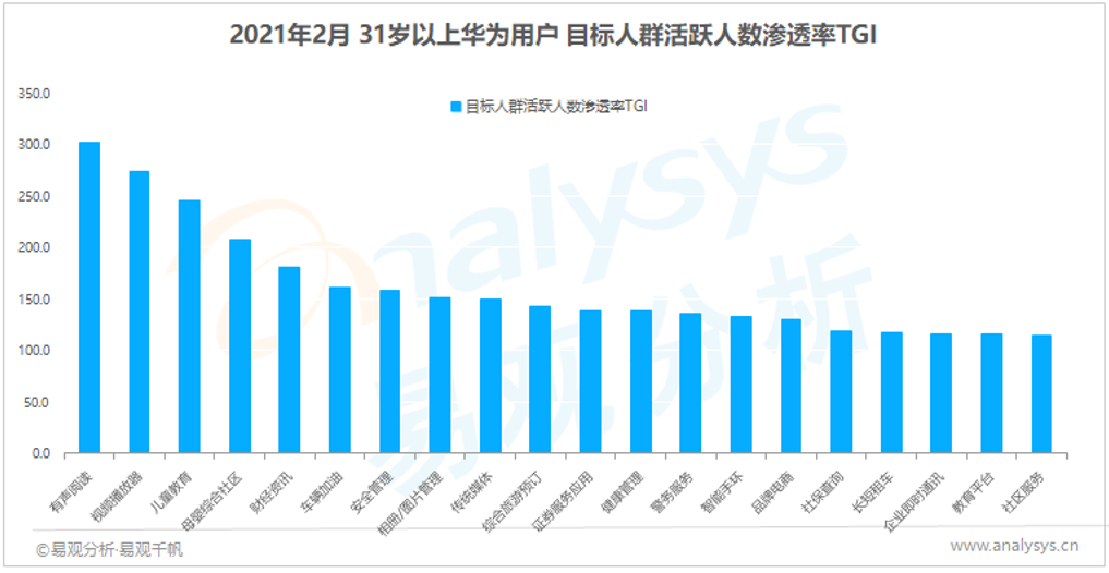 屏幕背后的秘密：4大国产终端厂商，用户都是谁？