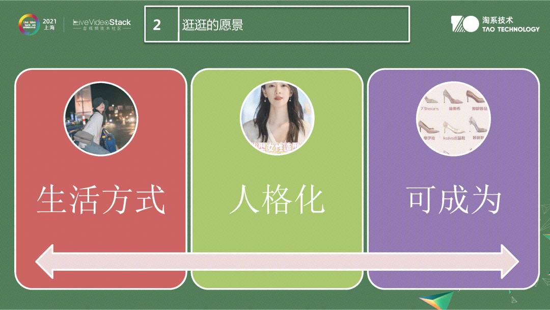 视频内容理解在手淘逛逛中的应用与落地