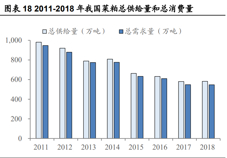 金龙鱼深度解析：厨房食品业务优势突显，饲料业务景气上行