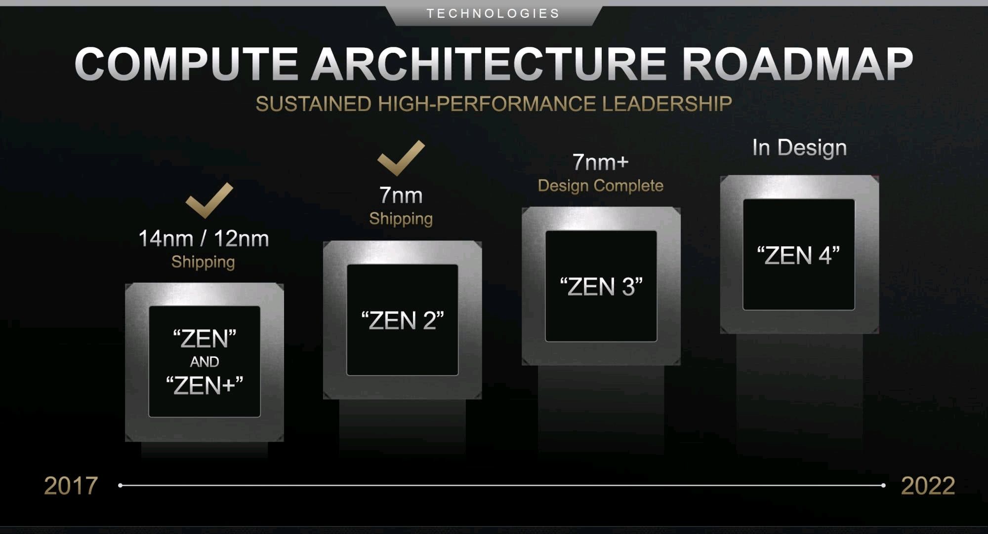 AM4接口最后一代，AMD新U有什么惊喜,ZEN3处理器发售价格香吗