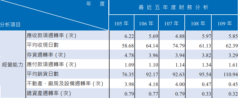 年收入10亿元的诚品生活，去年关掉十家店