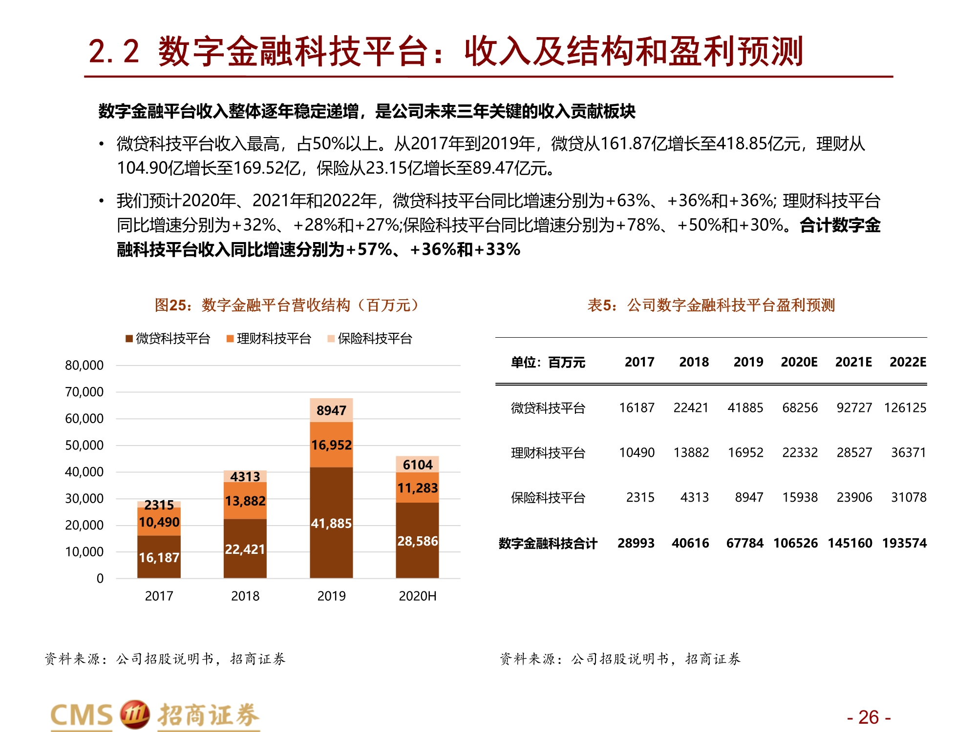 蚂蚁集团新股分析：数字生态连接C端流量、B端场景与金融机构