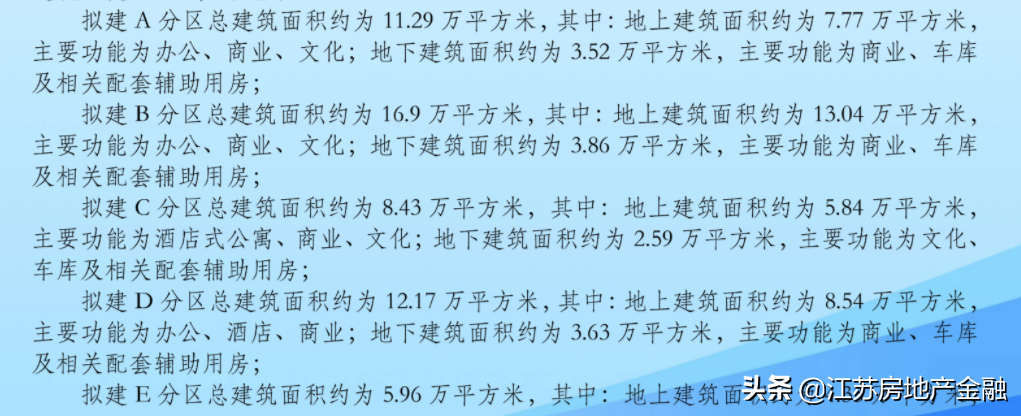 河西南三季度新房供应量仅451套，两家老盘即将收官