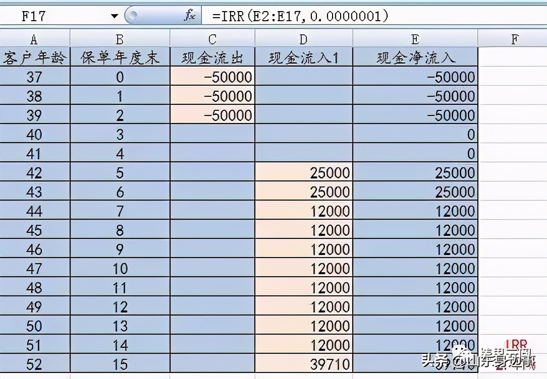 2021年，保险代理人该何去何从？