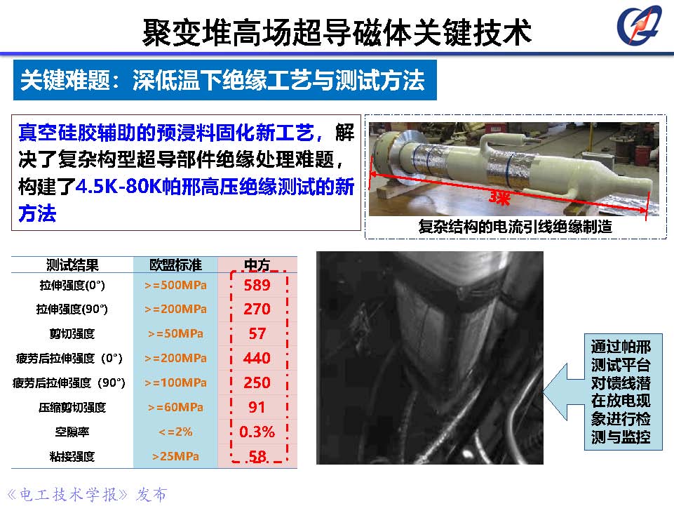 前沿技術(shù)報告｜中科院鄭金星副研究員：聚變堆高場超導磁體技術(shù)