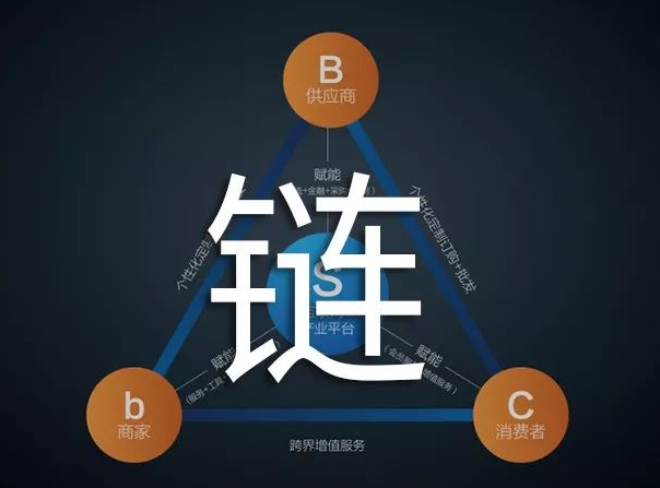 网络营销的创新模式
