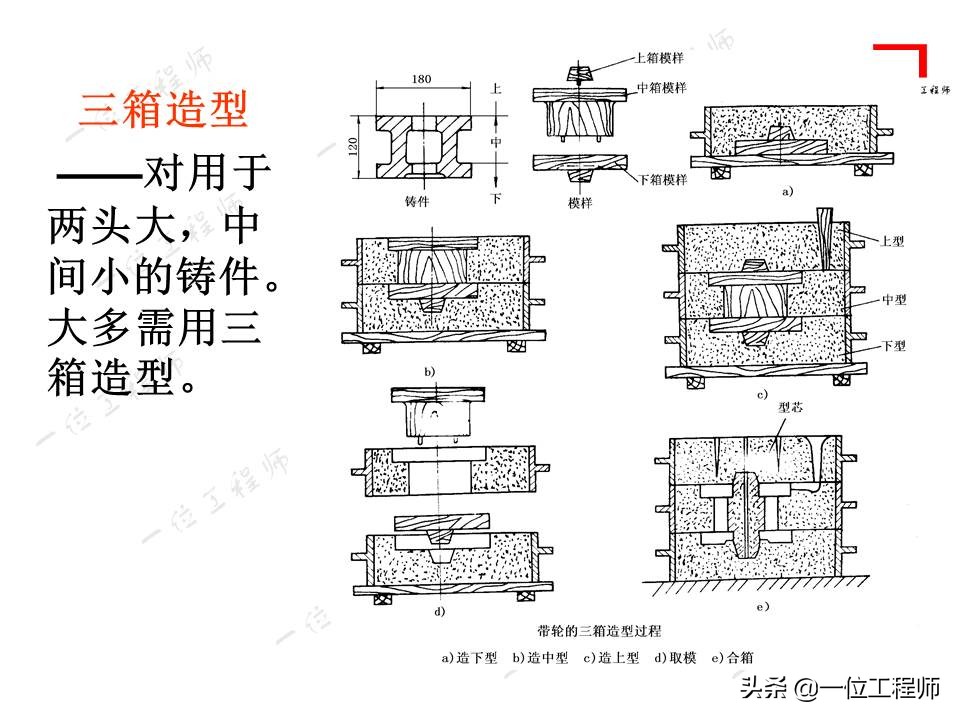 铸造工艺基础，4种主要铸造方式的比较，铸件结构的工艺性要求