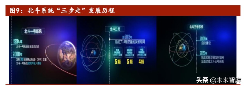 北斗星通投资价值分析：轻装上阵