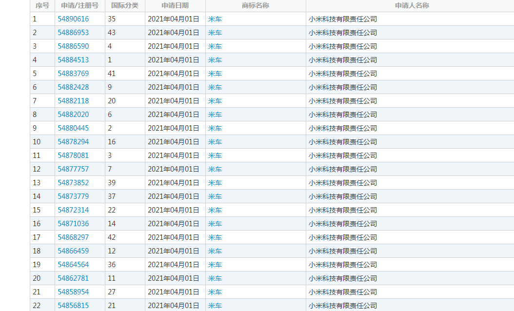 小米造车商标注册新动向：“米车”“米汽”已抢注