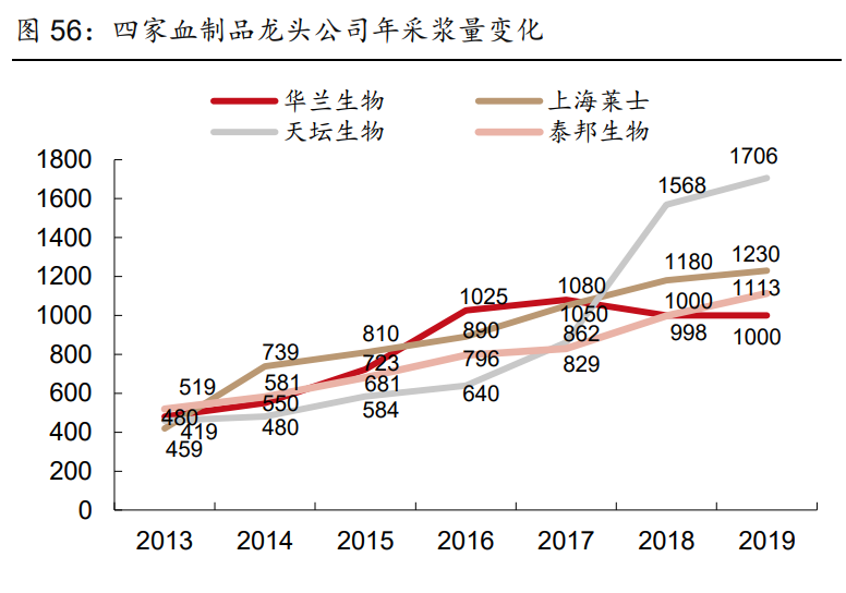 医药行业研究与投资策略：看好创新产业链和医药泛消费