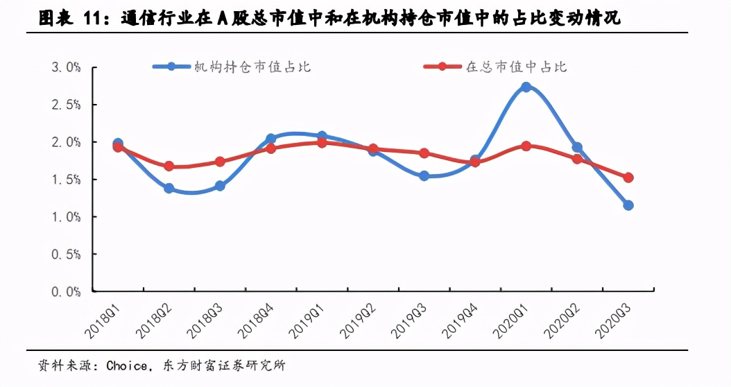 5G专题报告：关注室内覆盖及云化物联下的行业应用机会