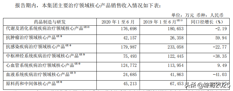复星医药：新药密集上市期，投资价值凸显