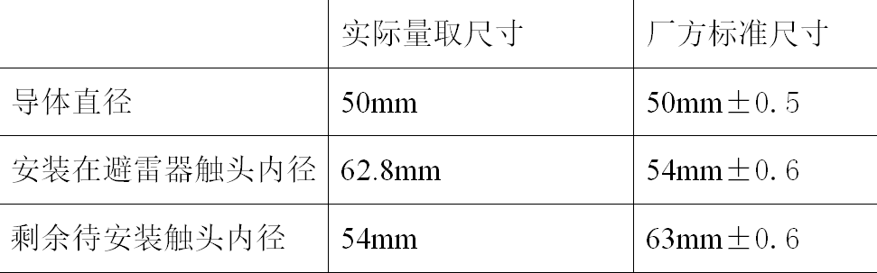 觸頭安裝錯(cuò)誤，導(dǎo)致GIS避雷器耐壓試驗(yàn)不合格，誤裝設(shè)備絕對(duì)不行