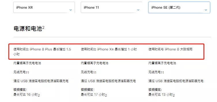 iPhone选择指南，有钱没钱，适合自己才是王道