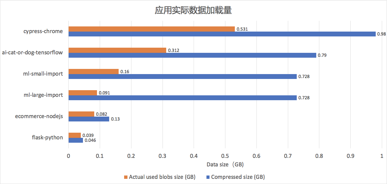 函数计算镜像加速：从分钟到秒的跨越