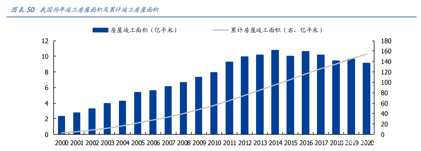 建筑装饰行业研究：把握转型升级大势，掘金万亿变革新机