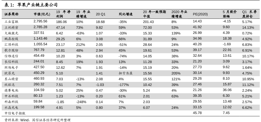 苹果产业链再迎高光时刻，电子行业聚焦5条投资