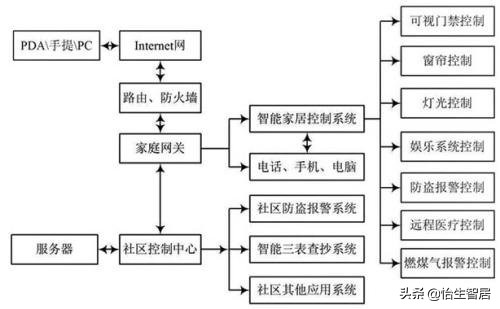 又夺第一！中国成为最大智能音箱市场