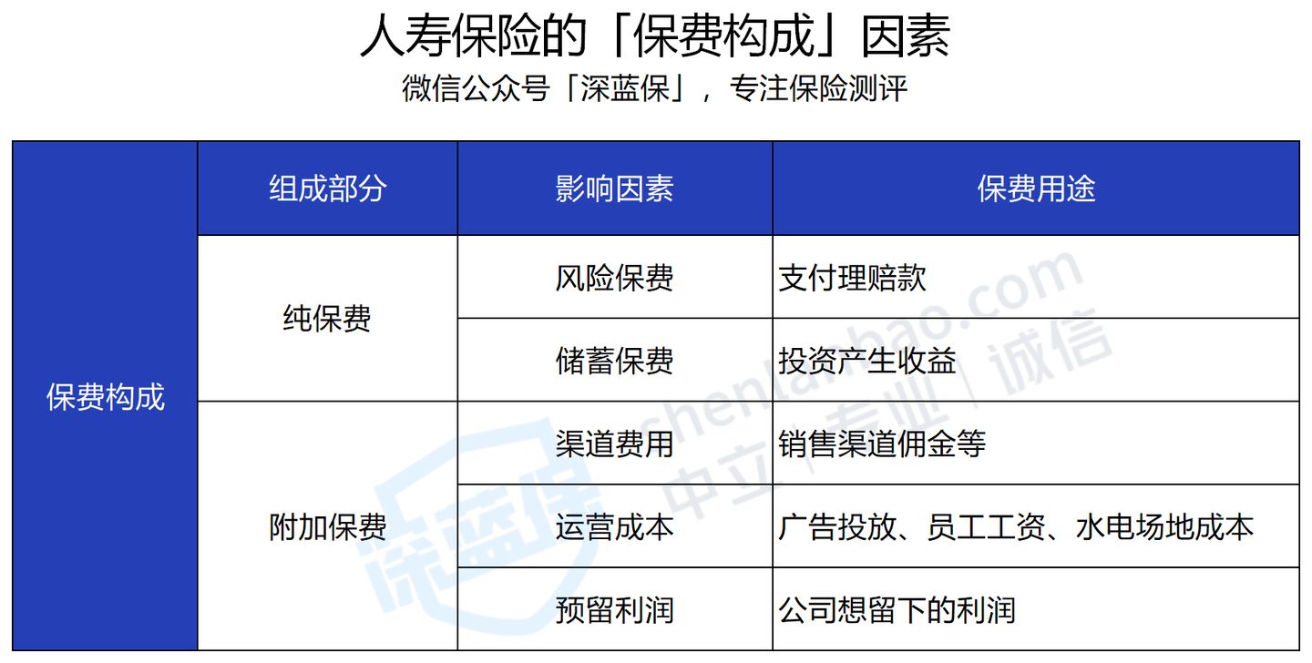 收藏！保險理賠哪家強？2020年56家公司理賠年報大揭秘