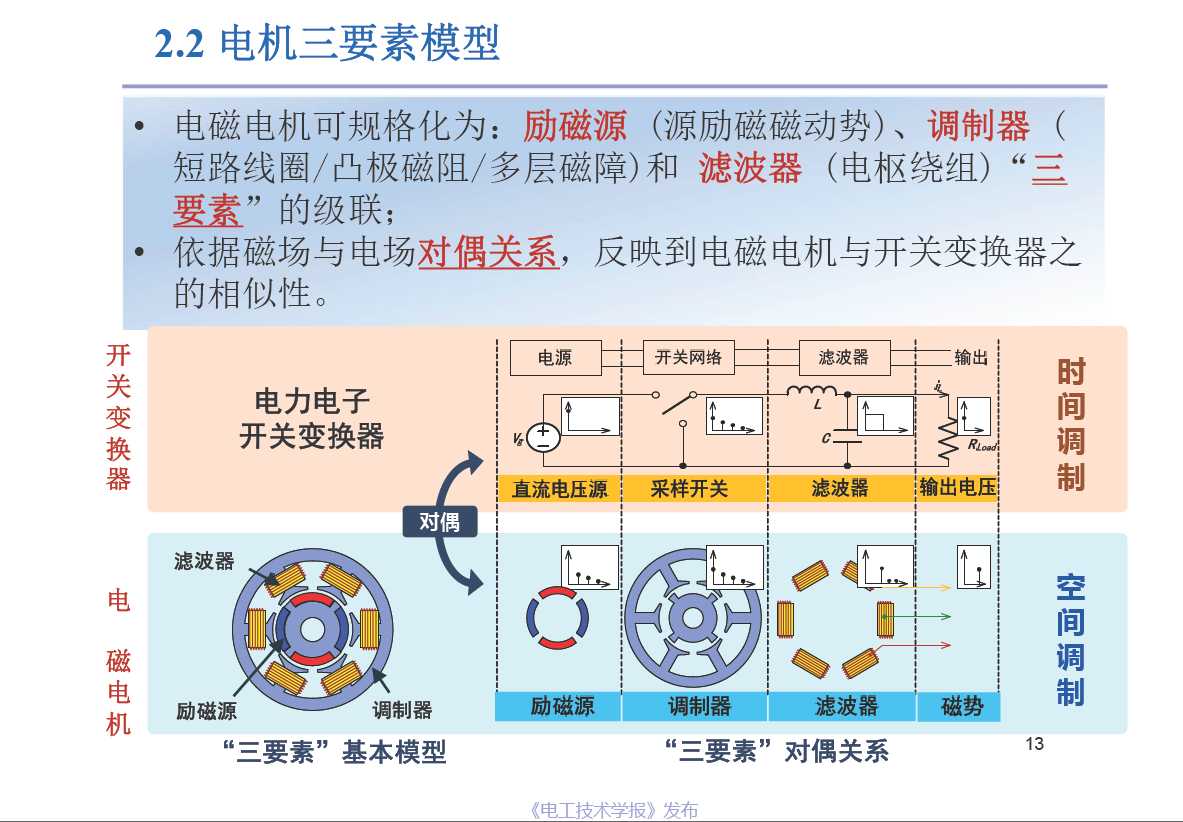 东南大学程明教授：电机气隙磁场调制统一理论及应用