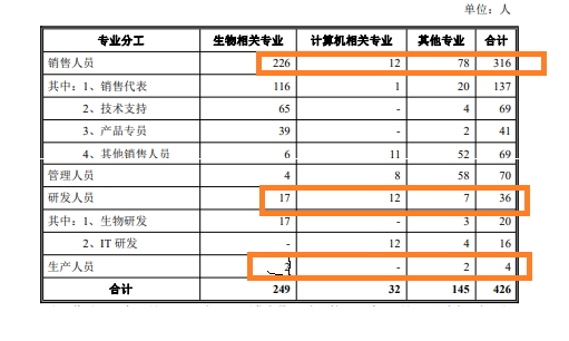 优宁维依赖第三方品牌，毛利率低于同行，研发占比仅1%