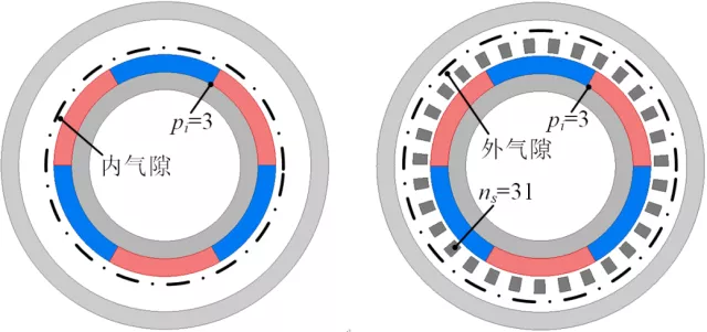江苏大学赵文祥团队特稿：高推力永磁直线作动器及其关键技术综述