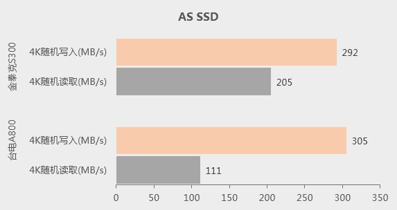 【固态硬盘实测】您有一封金泰克SSD的性能诊断书待接收！