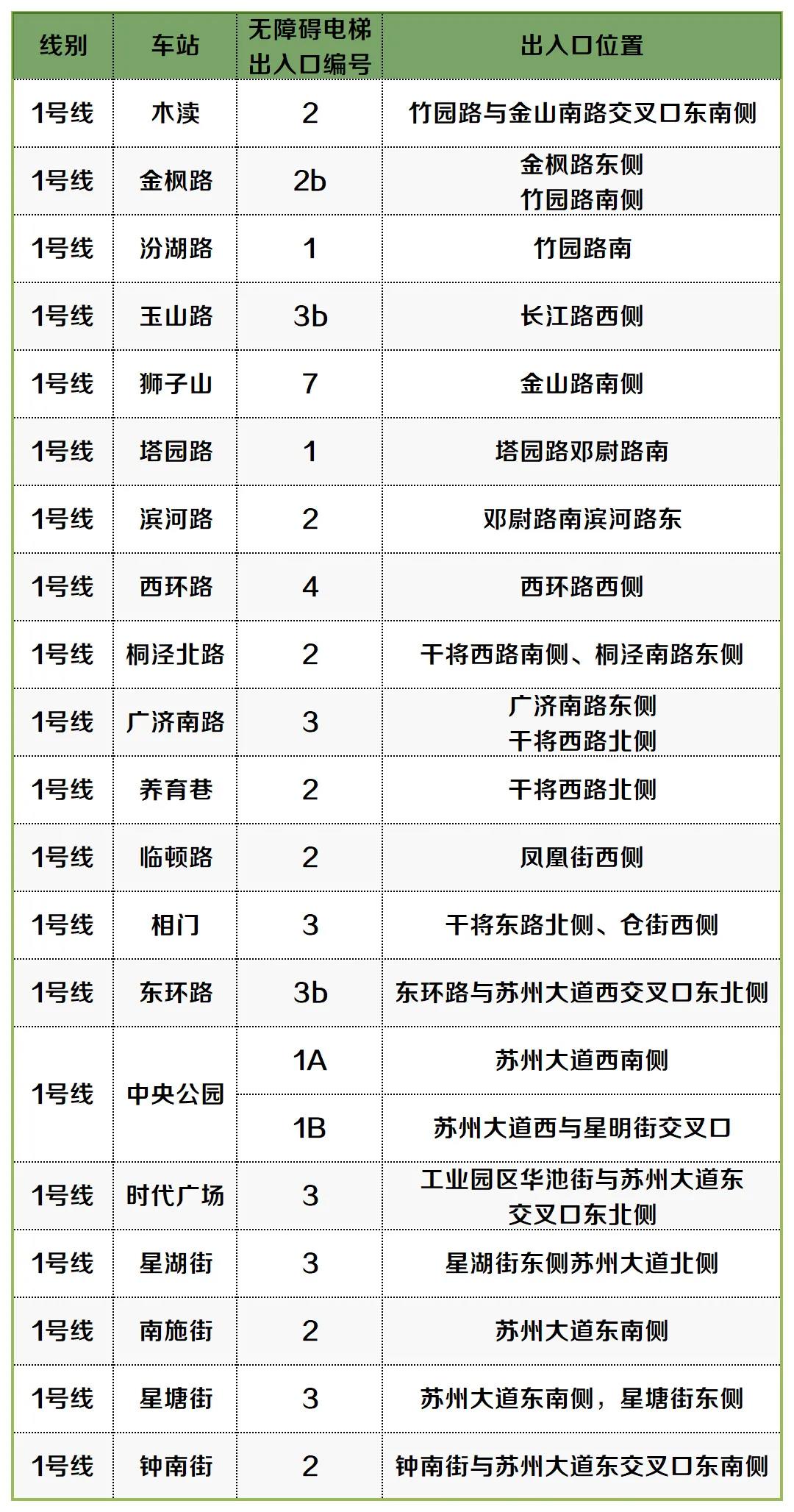 苏州轨道交通将延长清明小长假运营服务时间