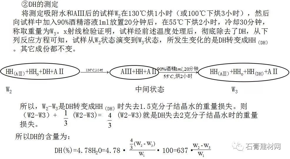 石膏的物理化學之熟石膏相分析