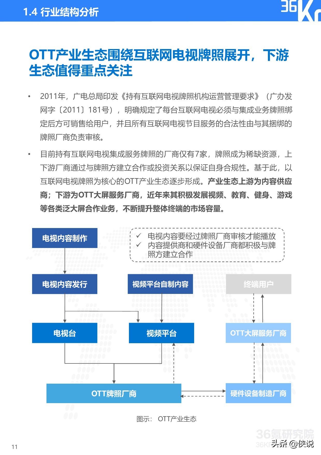 36Kr：2020年中国OTT大屏服务行业研究报告