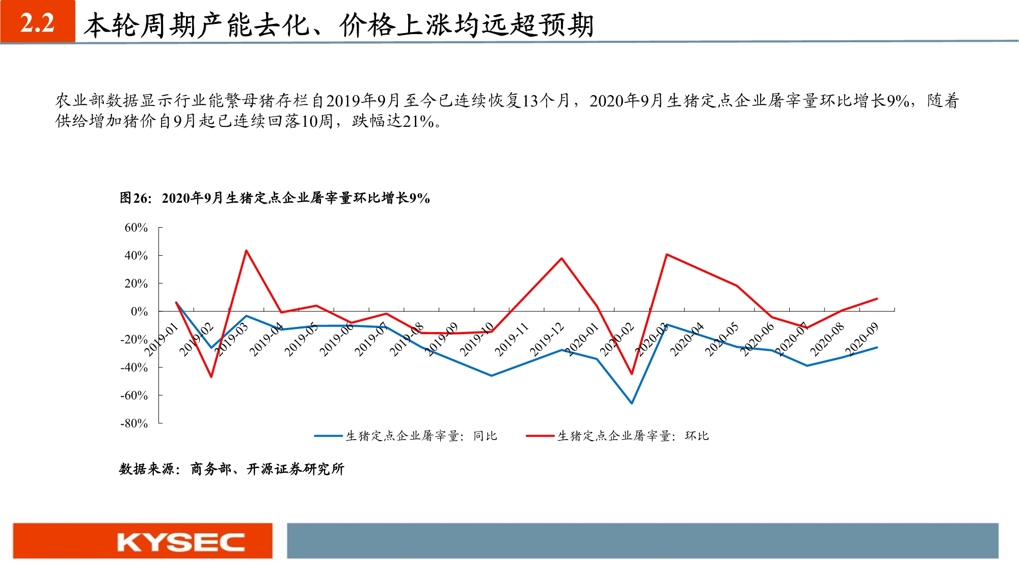 农林牧渔业年度投资策略：养殖聚焦优质产能，种植把握景气周期