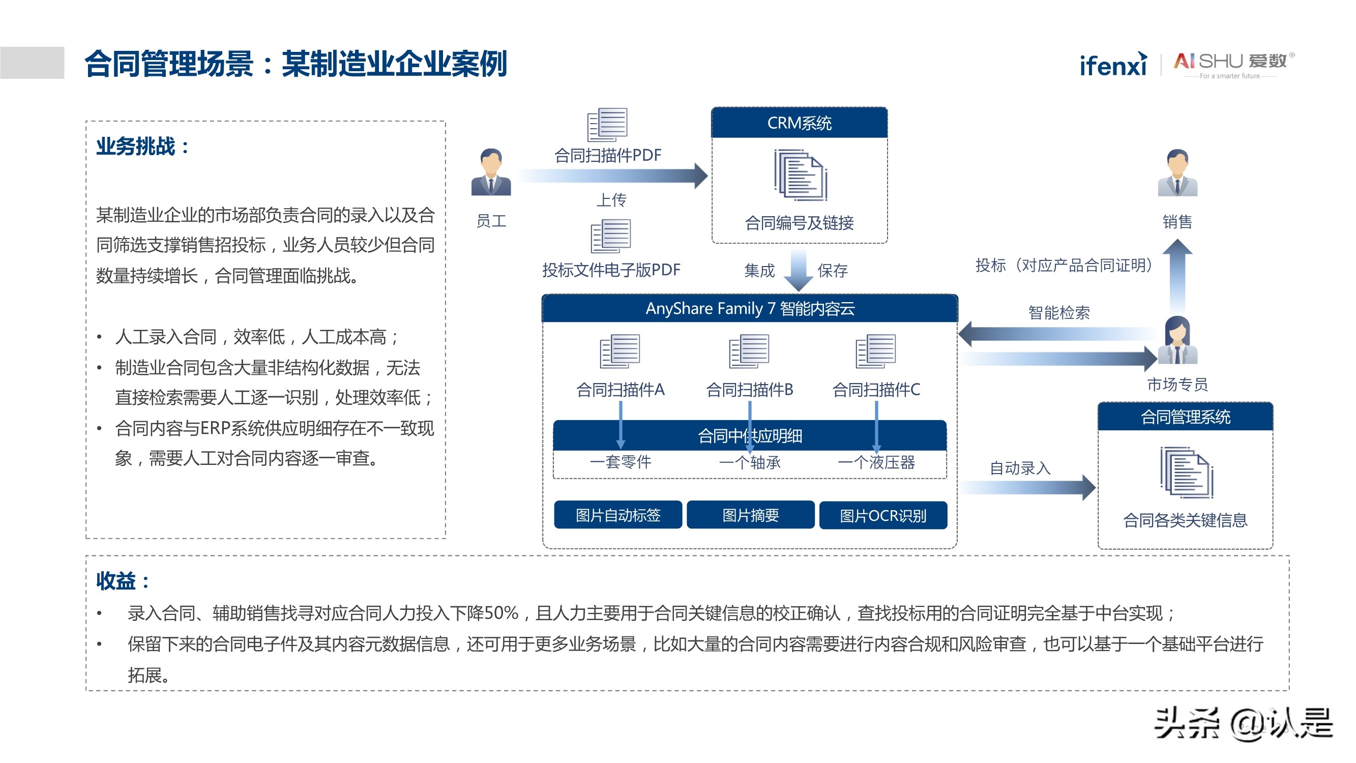 非结构化数据中台实践白皮书：释放非结构化数据价值