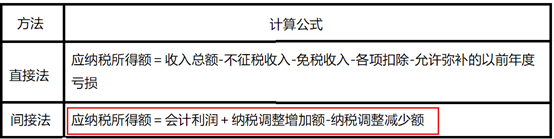 “你们公司税负太低了，请来一趟税务局”，税