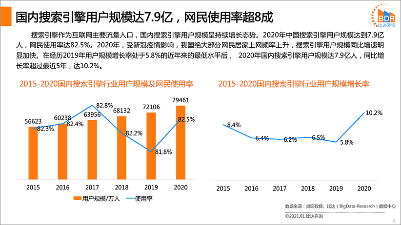 国内搜索引擎产品市场发展报告2020（简版）