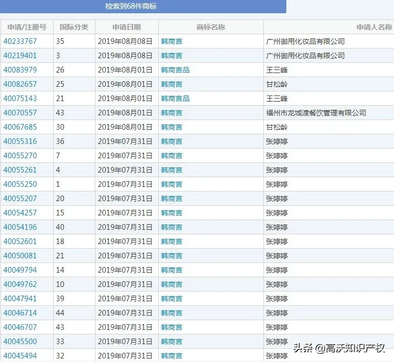 赞！李现工作室申请商标只考虑了2个方向，却尽显商业头脑