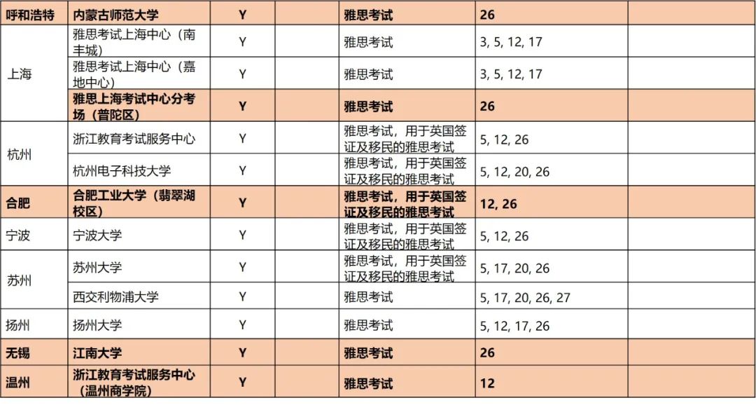 9月雅思、托福和GRE最新考讯