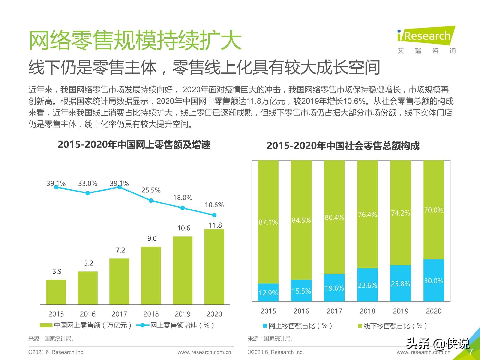 2021年中国即时零售行业研究报告（艾瑞）