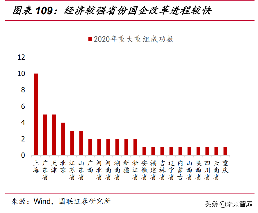 2021年度投資策略：從“估值牛”走向“盈利?！? style=