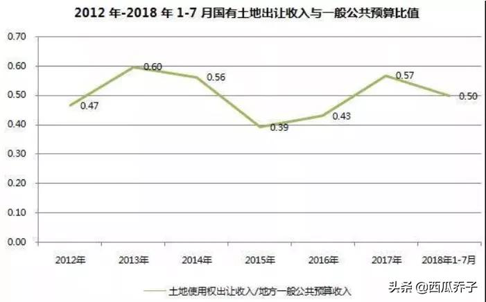 未来房价是涨还是跌？