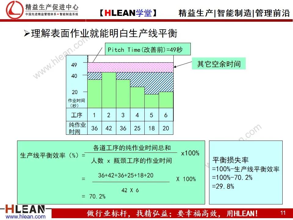 「精益学堂」TPS—丰田生产方式系列课程（七）