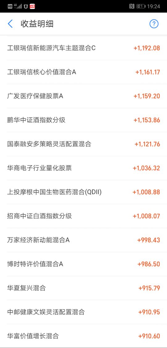 基金小白130万买了160多只基金鸡多力量大，全网