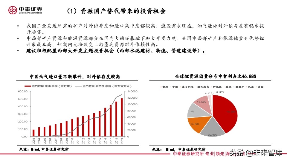四季度投資策略：聚焦雙循環(huán)，硬科技和新消費的再定義