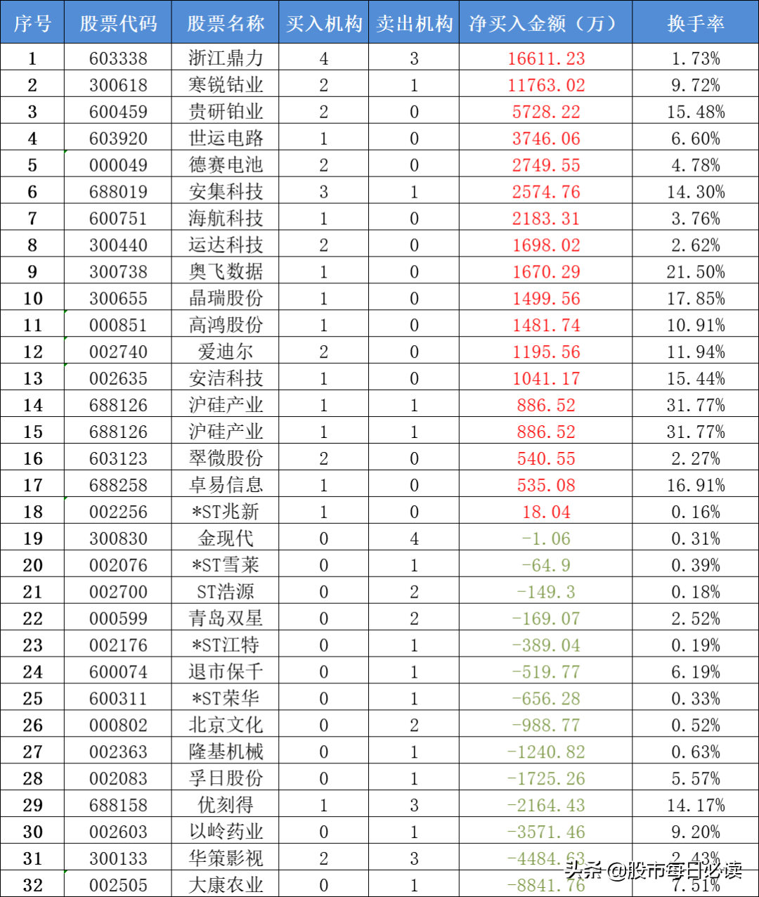 国务院放大招！美国拟允许与华为合作5G？