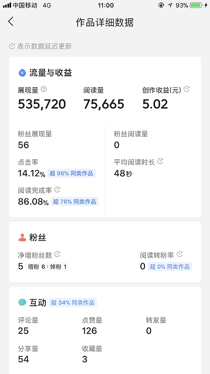 注册今日头条三年，为何我的收益这么低？