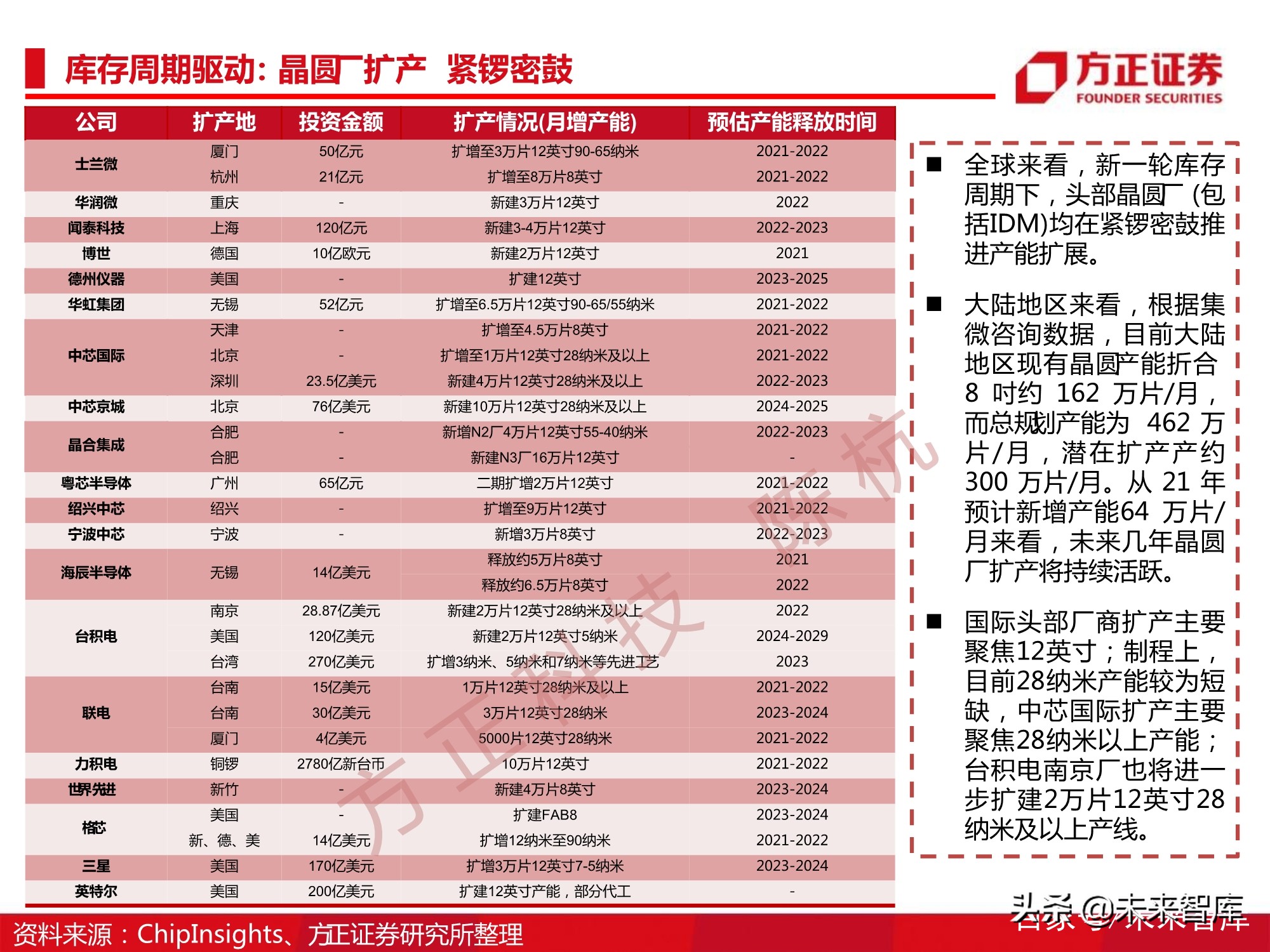 半导体刻蚀机行业112页深度研究报告