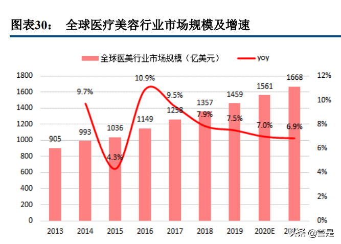 华熙生物专题报告：品牌矩阵贯穿医护两端，三地产能实现四轮驱动