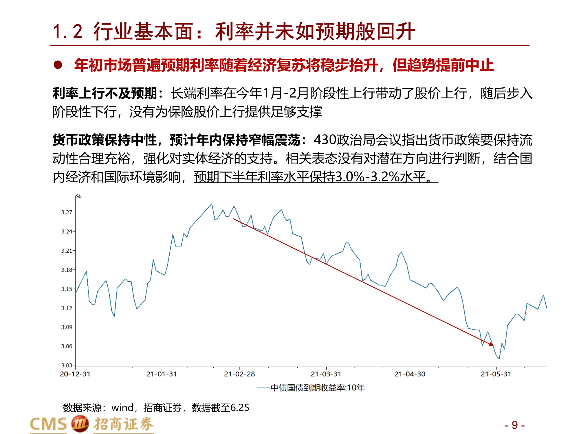 保险行业2021年中期投资策略：前途是光明的，道路是曲折的