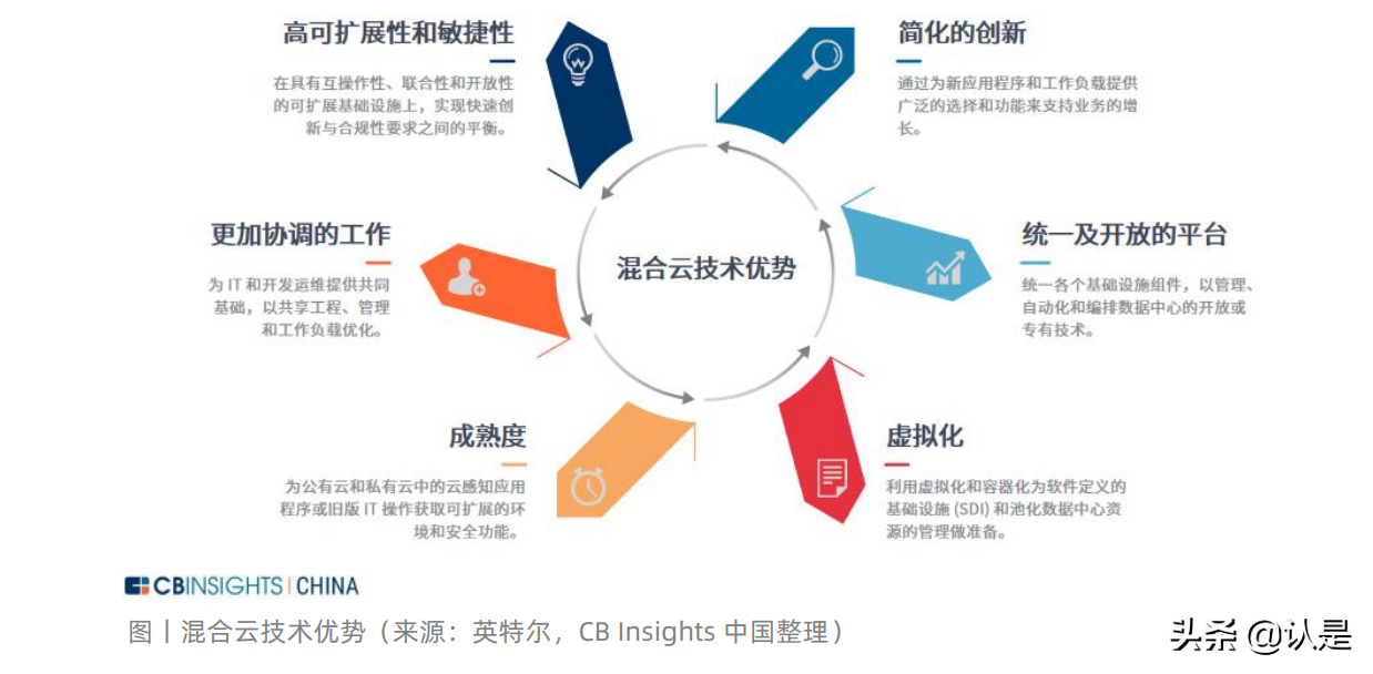 中国产业数字化发展报告：数字化转型正成为产业发展源动力