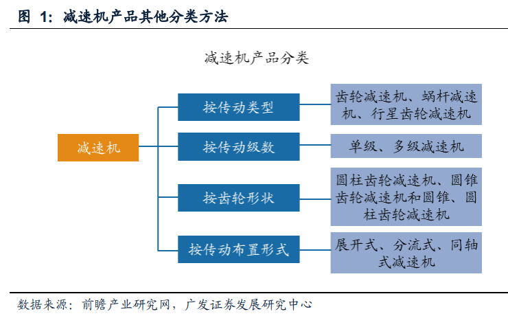 減速機行業專題報告：國產替代正當時，全球視角下的減速機專題