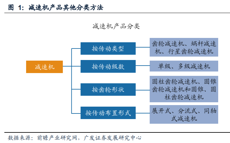 减速机行业专题报告：国产替代正当时，全球视角下的减速机专题